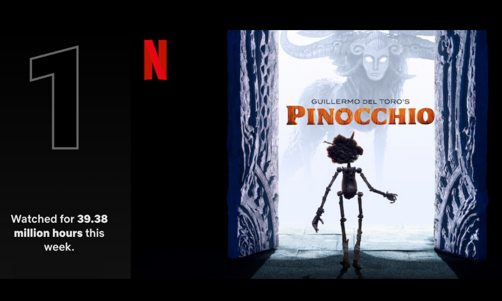 ‘Guillermo del Toro’s Pinocchio’ Tops Netflix Film List in
2nd Week
