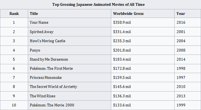 5 Ways Spirited Away Changed Anime Forever